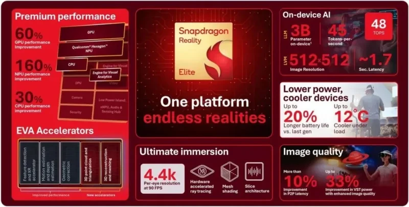 Snapdragon Reality Elite, Qualcomm XR, XR чип Qualcomm, Snapdragon XR, Android XR